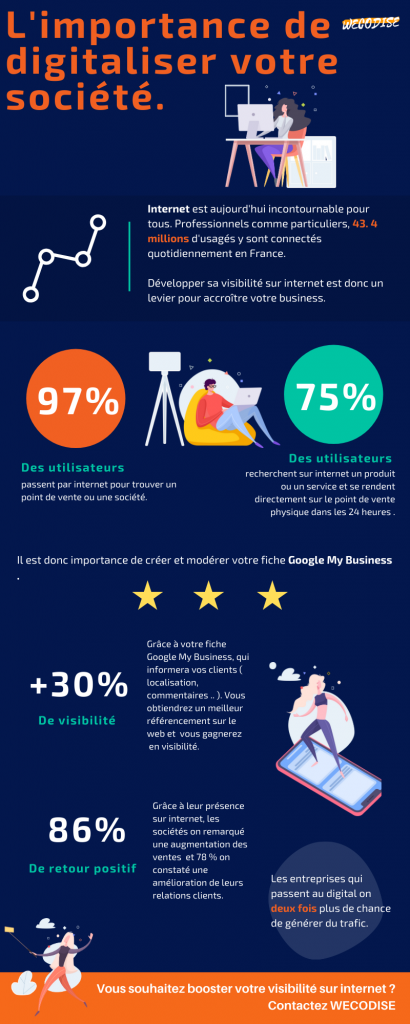 infographie google my business