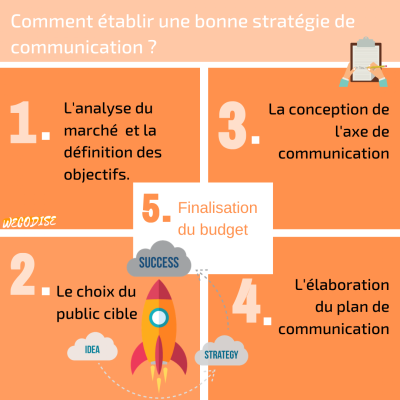 Comment Mettre En Place Une Stratégie De RSE Au Sein De Son Entreprise